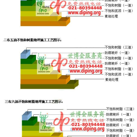郑州不饱和树脂地坪，不饱和树脂防腐地坪,防腐蚀地坪施工厂家产品图2