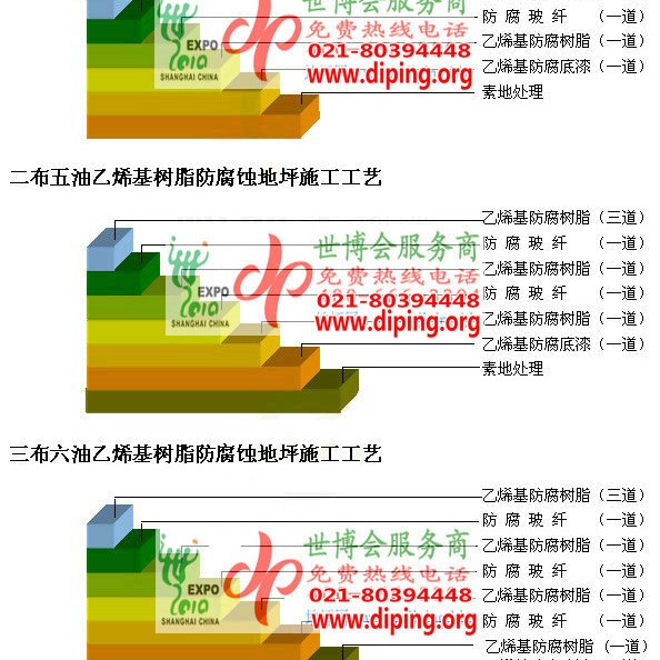 郑州乙烯基防腐蚀地坪,乙烯基酯地坪,乙烯基酯防腐蚀地坪,乙烯基重防腐蚀地坪,乙烯基重防腐地坪,乙烯基重防腐自流平地坪产品图2